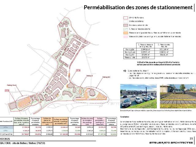 Assistance MOA analyse comparative PLUi (2025) / PLU en cours pour évolution d’un site industriel à Bolbec (76)